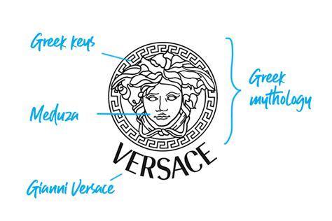 versace logo explained.